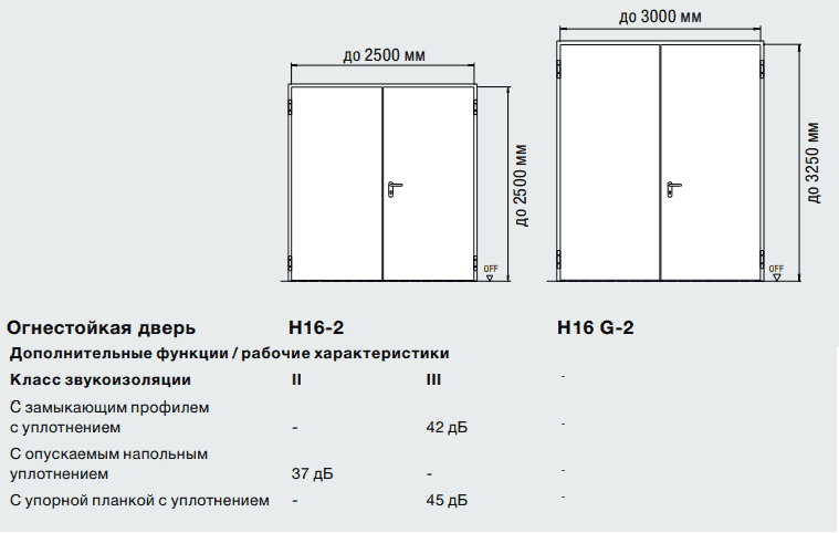 Размеры двустворчатых огнестойких дверей Хорман T90, H16 / H16 G